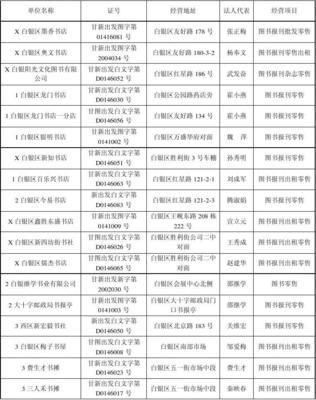 白银文化市场（图书、音像、印刷）及服装出租基本情况登记分析